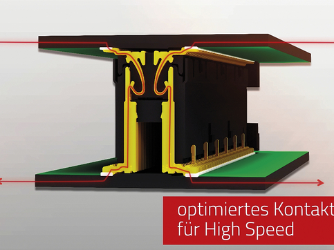 Konektorë PCB me shpejtësi të lartë për 16 Gbit/s