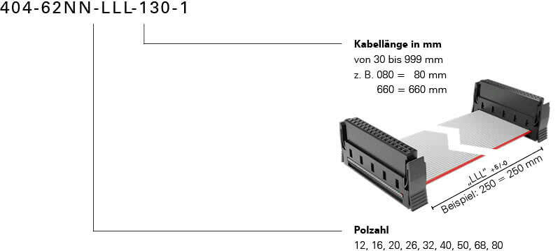 Bestellschluessel One27 Kabelkonfektion hochtemperatur Konfektionsvariante 130 Foto neu 2023